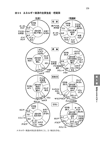 世界国勢図会｜当財団刊行の統計データブック｜公益財団法人矢野恒太記念会