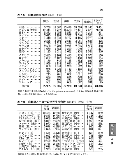 世界国勢図会｜当財団刊行の統計データブック｜公益財団法人矢野恒太記念会