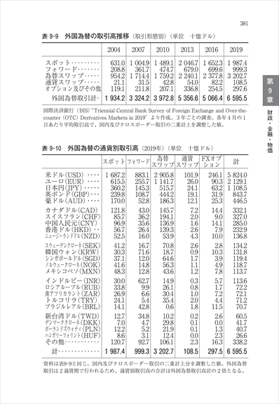 世界国勢図会｜当財団刊行の統計データブック｜公益財団法人矢野恒太記念会