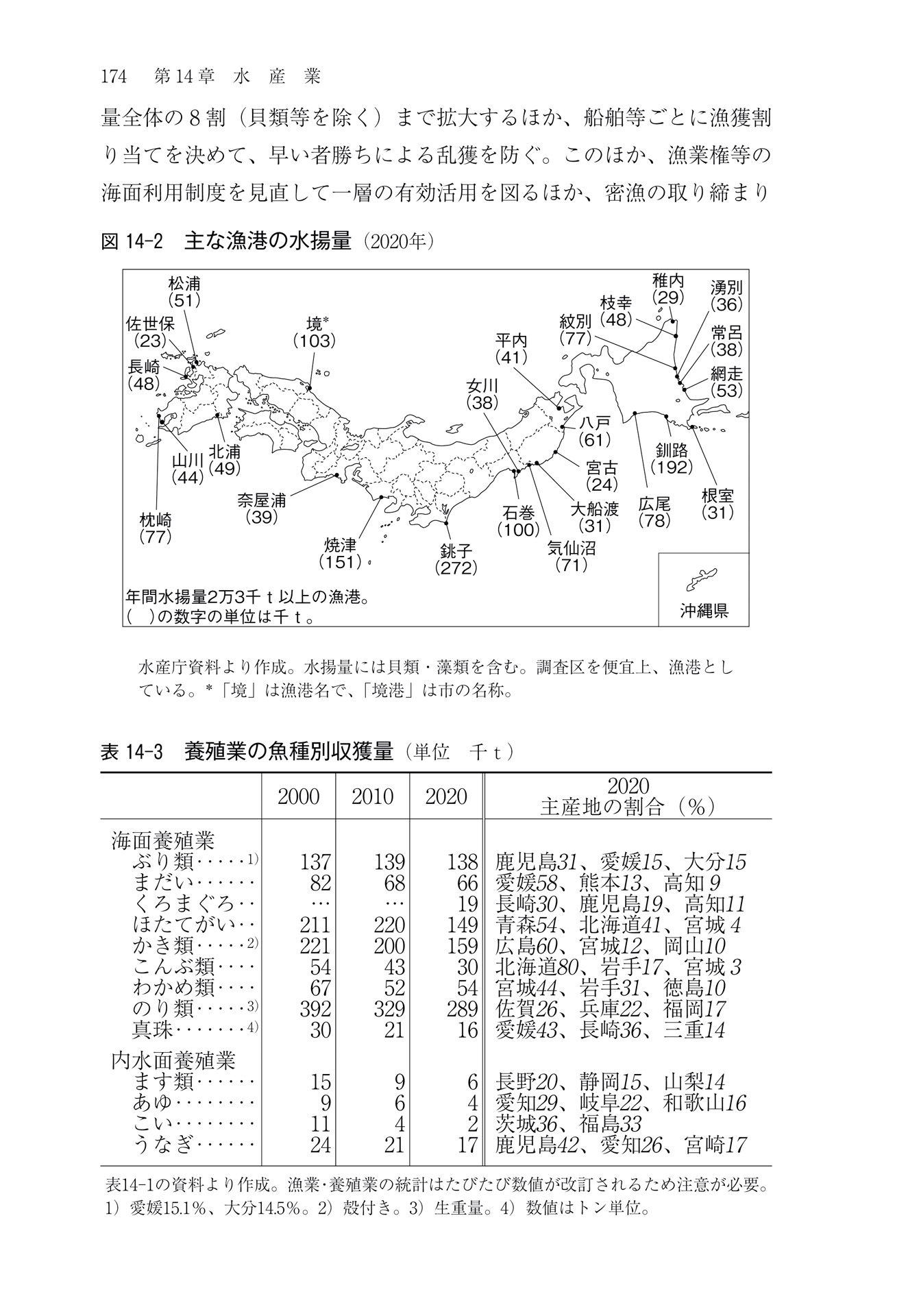データでみる県勢 日本国勢図会地域統計版 ２０２３ 第３２版