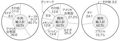 お詫びと訂正｜日本国勢図会2023/24｜当財団刊行の統計データブック